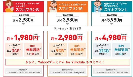 ワイモバイルの料金プラン