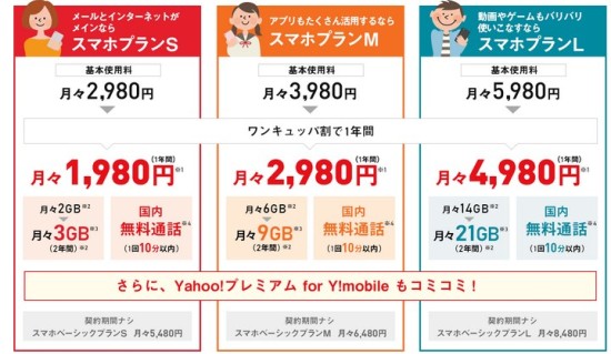 ワイモバイルの料金プラン