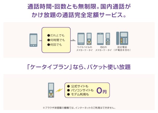 ワイモバイルの「スーパーだれとでも定額」