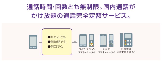 国内通話が時間や回数関係なく定額