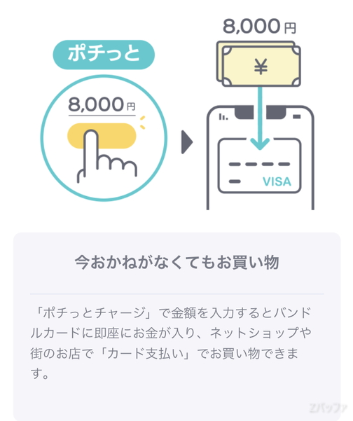 バンドルカードのポチッとチャージ