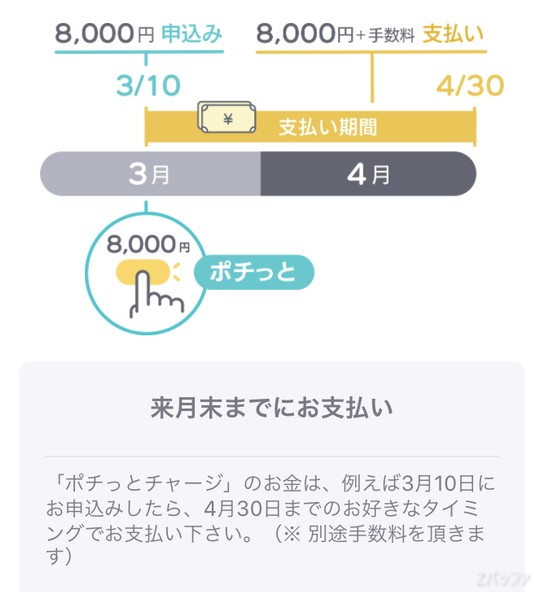 ポチッとチャージの支払いは翌月