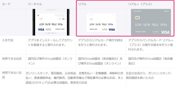 バンドルカードには2種類のリアルカードがある