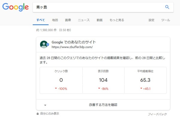 検索していてアクセスが減少しているキーワードを見せられると気分が・・