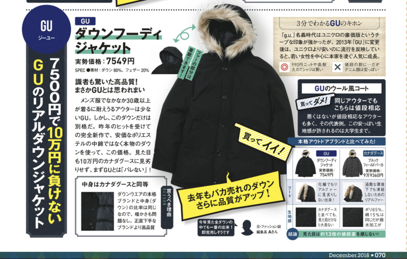 雑誌MONOQLOで紹介されたGUのダウンジャケット