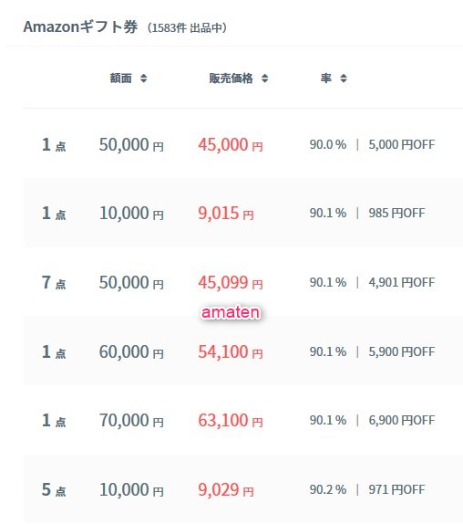 amatenにおけるアマゾンギフト券の割引率