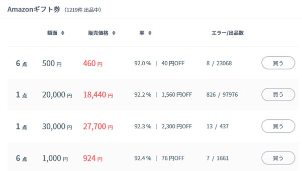 amatenで売られているAmazonギフト券の価格