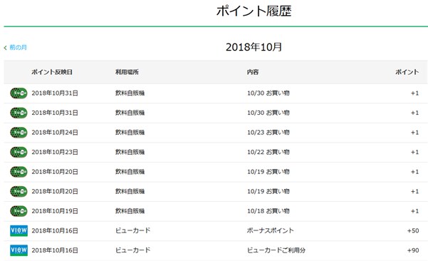 貯まったJREポイントの履歴を確認