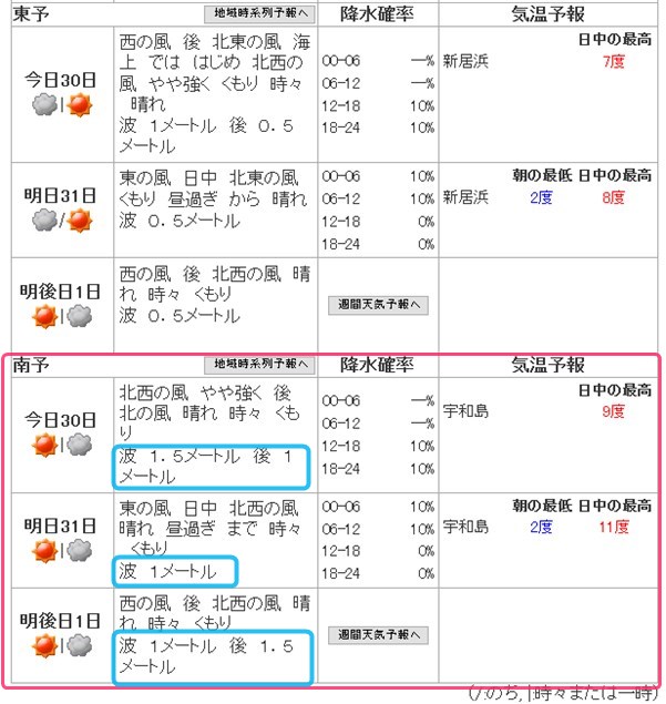 気象庁が発表している波の高さを確認する