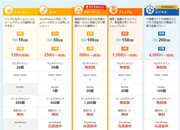 スターサーバの料金プラン