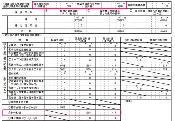 特定口座年間取引報告書から源泉徴収税額を確認