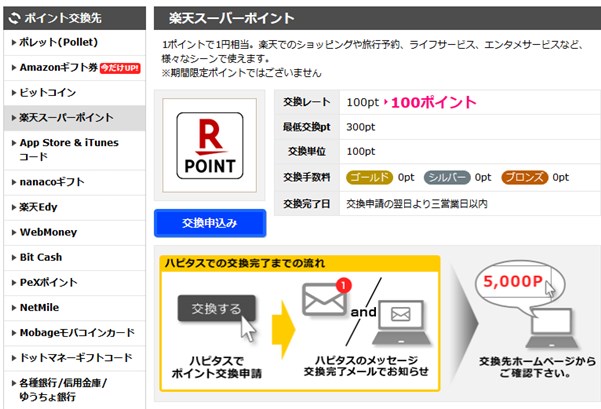 ハピタスポイントの交換先一覧