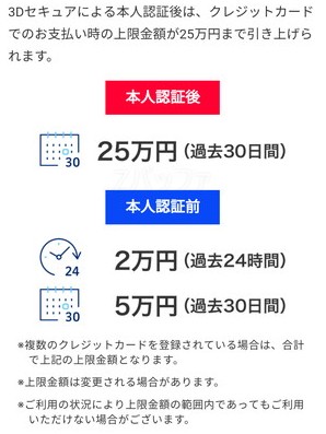 PayPayのクレジットカードを使った決済の上限は約１ヶ月間で最大２５万円