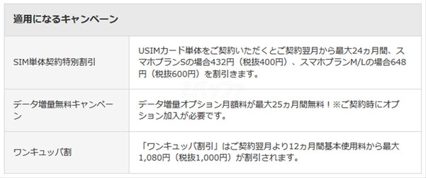 ワイモバイルの音声通話SIMにおける通常割引内容