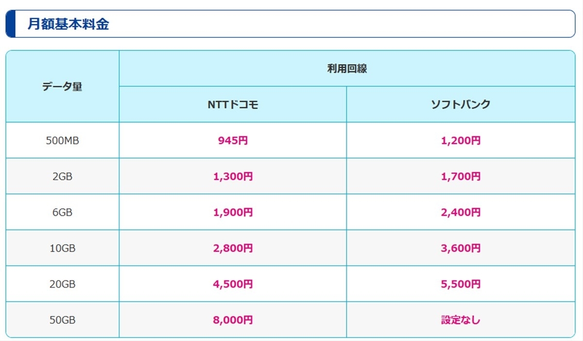 HISモバイルの月額料金