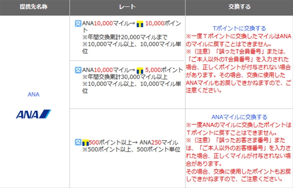 TポイントからANAマイルの標準的な交換レート