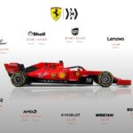 フェラーリF1チーム 各スポンサー企業のスポンサー料