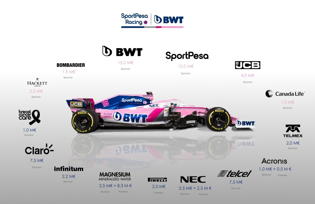 Спонсоры гонок. BWT Racing f1. BWT Спонсор f1. Рейсинг Пойнт (команда формулы-1). BWT Formula 1.