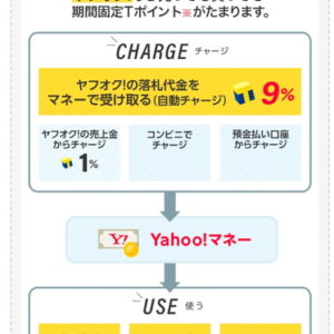 ヤフオクのオークションidやYahoo IDを使った検索方法