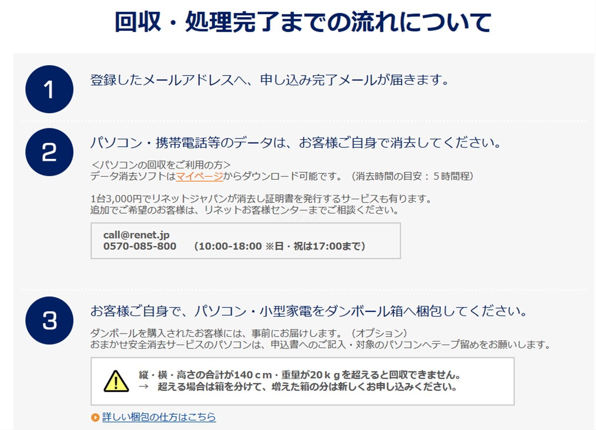 申込み後の流れ