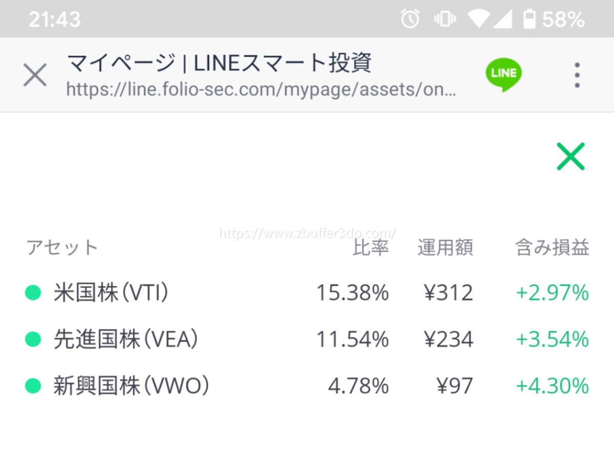 株式アセットの投資比率とETF銘柄