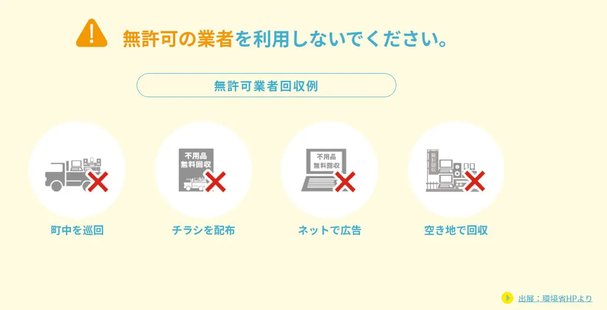 無許可の不正回収業者例