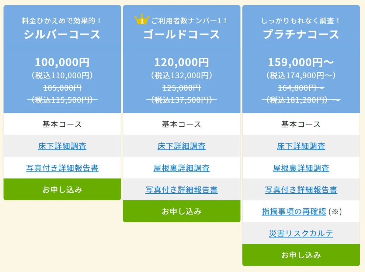 さくら事務所のホームインスペクション費用