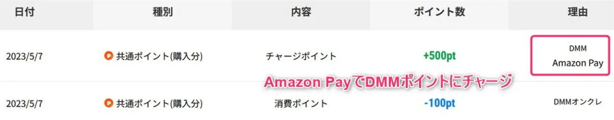 Amazonギフト券でDMMポイントをチャージ
